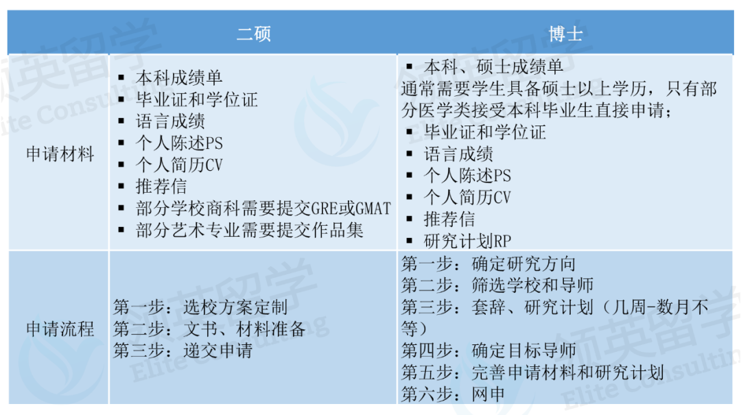 英国留学：二硕vs博士，究竟怎么选？