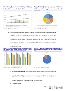 上海WGHS沃顿商赛暑期课程助力晋级！