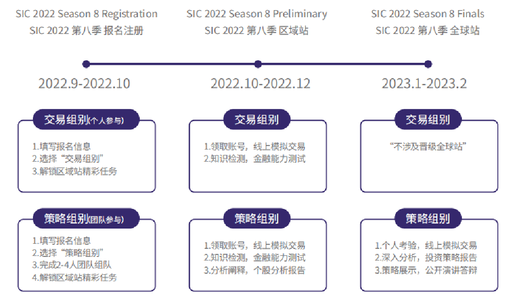 SIC商赛 | 个股分析报告不会写！一篇文章带你搞定