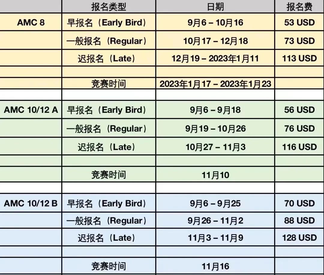 *注意!2023年AMC考试时间官方更新，北美地区考试计划已出