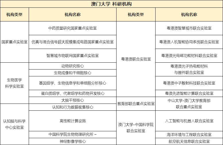 香港大学和澳门大学各有哪些优劣？在大陆认可度如何？