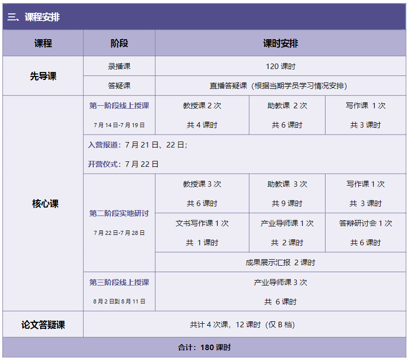 基因克隆和蛋白质分析技术的应用研究 | 香港中文大学（深圳）助理教授科研项目