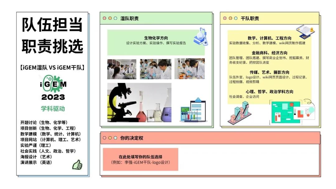 超全面「iGEM备赛资料」请注意查收！