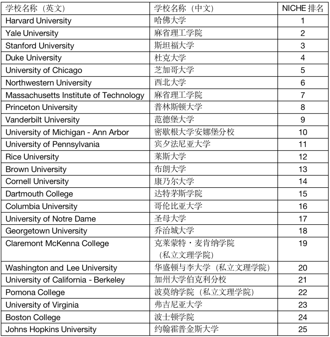 国际生都在申的专业有何魅力？关于经济学专业的五条贴心 Tips