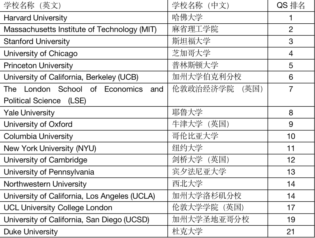 国际生都在申的专业有何魅力？关于经济学专业的五条贴心 Tips