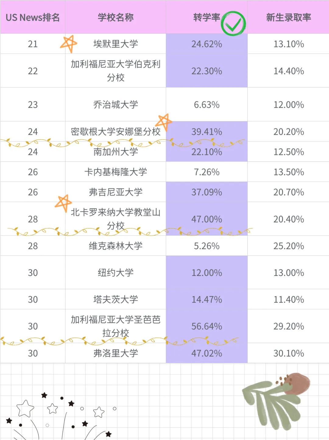 关于转学季总结 | 转学去MIT,我们需要做什么？