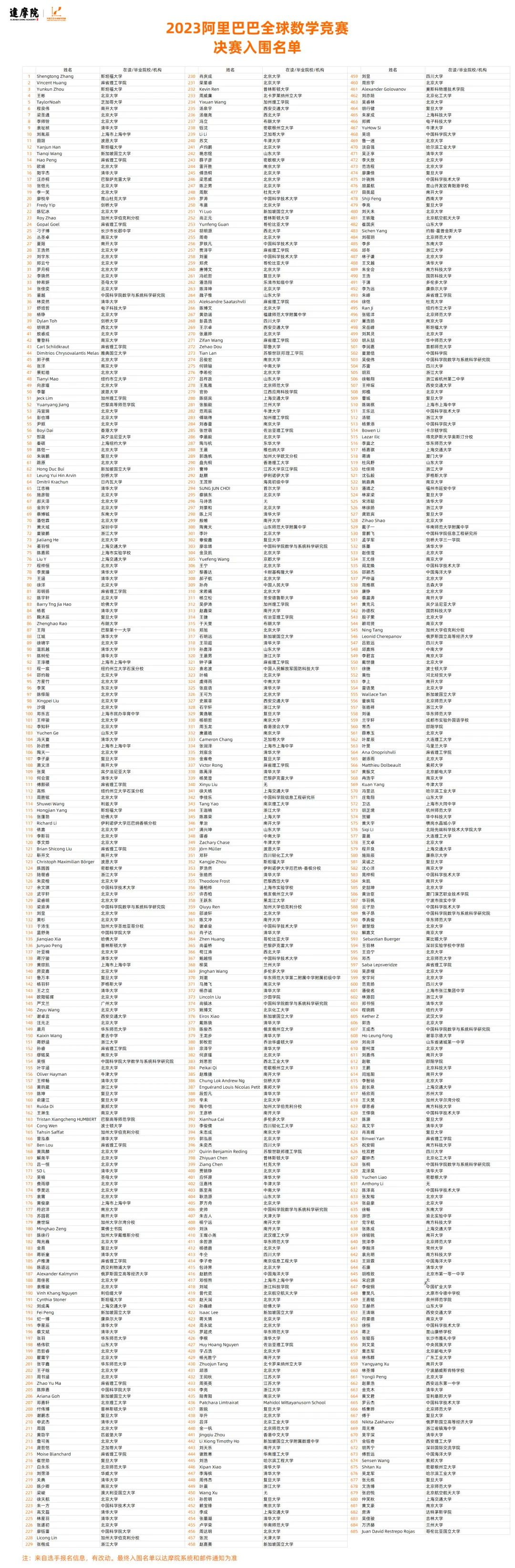 2023阿里巴巴全球数学竞赛决赛名单公布，看到入围率我惊了！