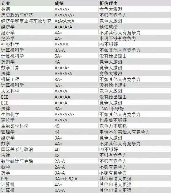 英国本土权威CUG排名2024大变化！剑桥重回巅峰！巴斯超越帝国理工！