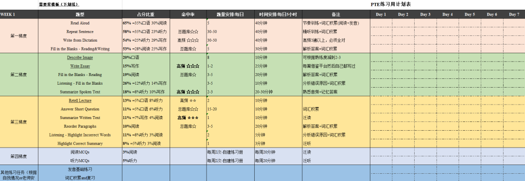 高考英语130+对标雅思是什么水平？