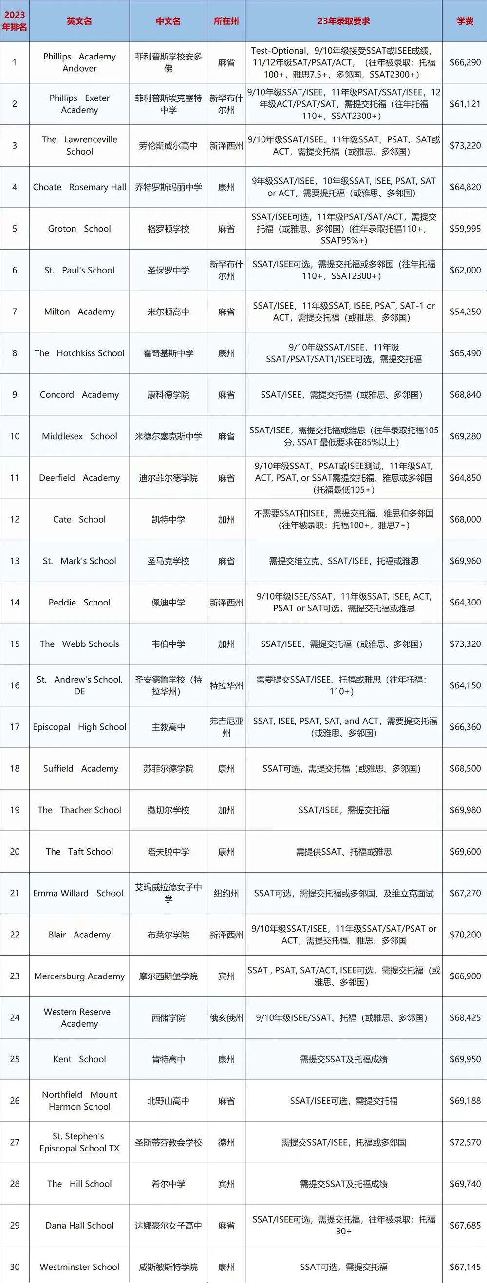 低龄学生目标国际方向，如何长线规划？