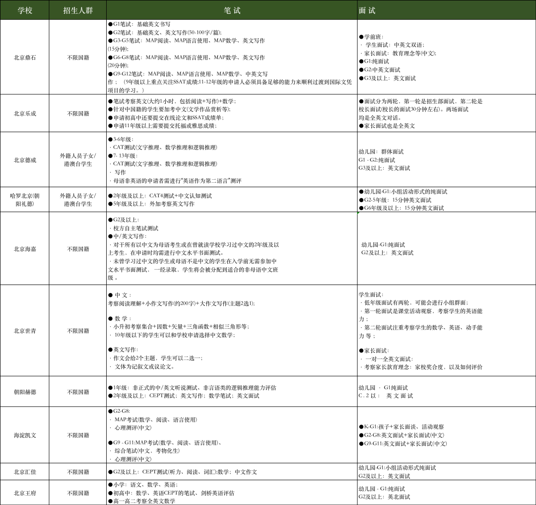 低龄学生目标国际方向，如何长线规划？