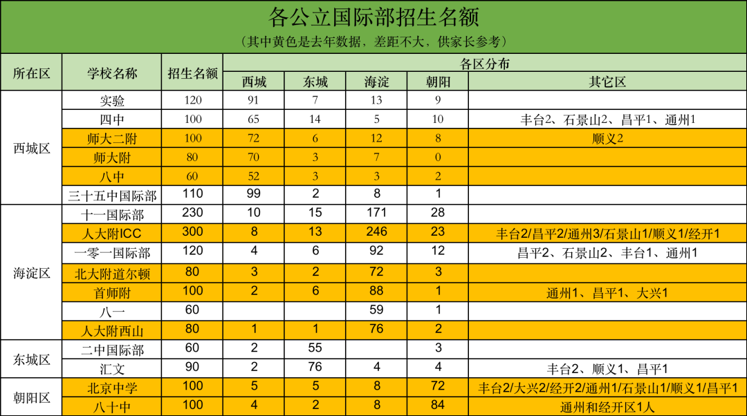 低龄学生目标国际方向，如何长线规划？