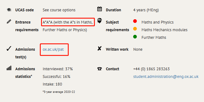 牛津大学PAT笔试多少分能拿到面邀？