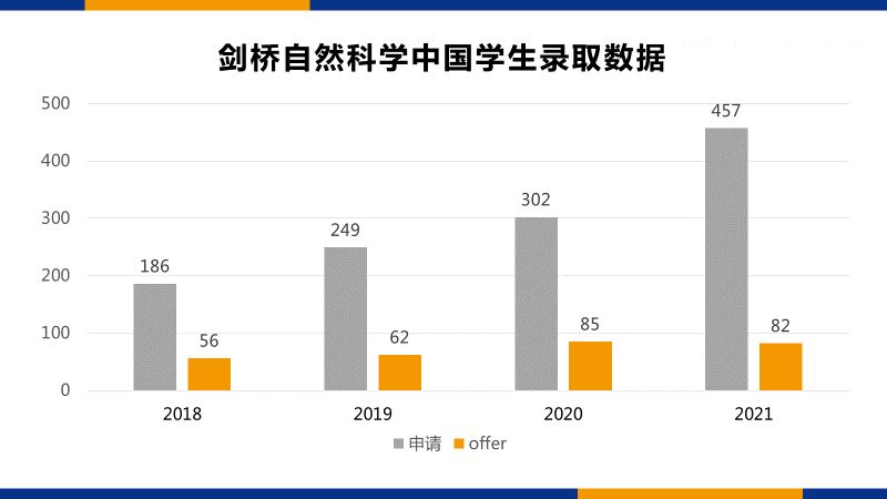 牛津化学面试命题导师，独家化学申请攻略