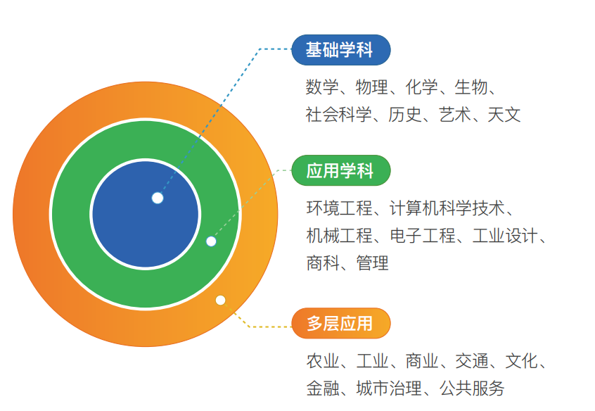 K学长 from Rice：ISEF最大的收获是经历