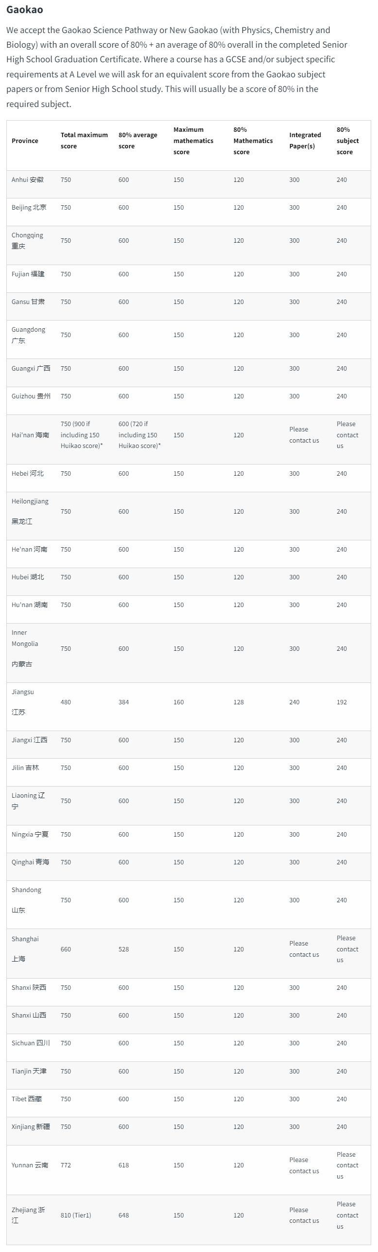 什么样的高考成绩，能有机会入读这些QS TOP200的英国大学？