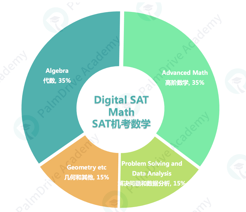 SAT机考上1500更容易？1490和1520到底差在哪？