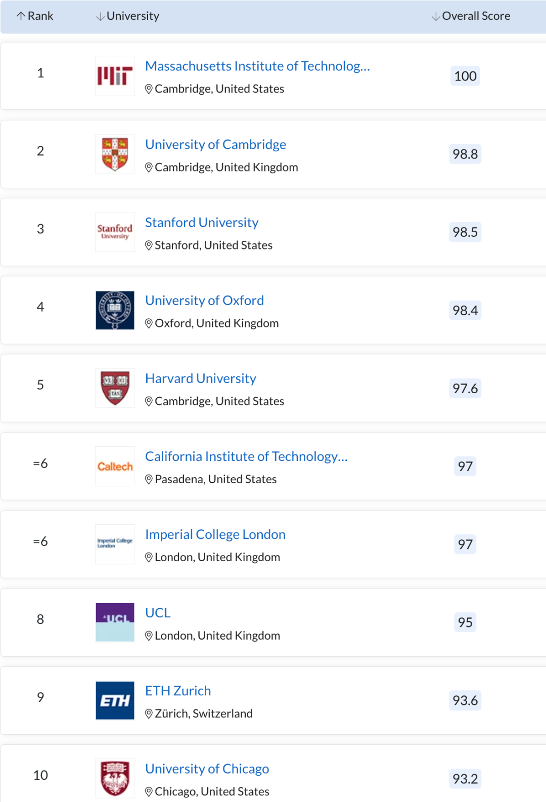 英国大名鼎鼎的G5名校——University of Cambridge