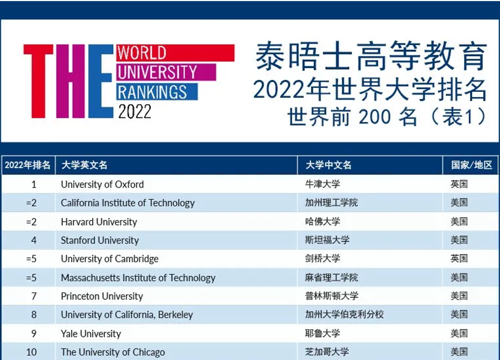 英国大名鼎鼎的G5名校——University of Cambridge