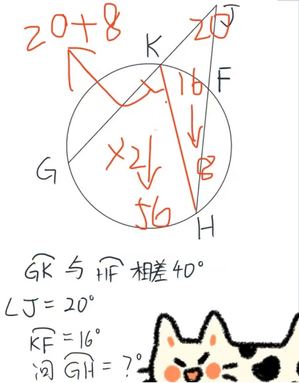 6月ACT考情回忆：原题事件屡见不鲜