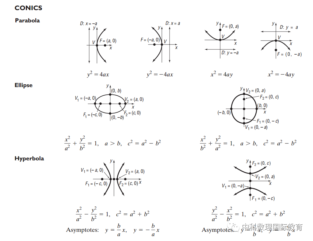 重磅推荐！Precalculus 预备微积分