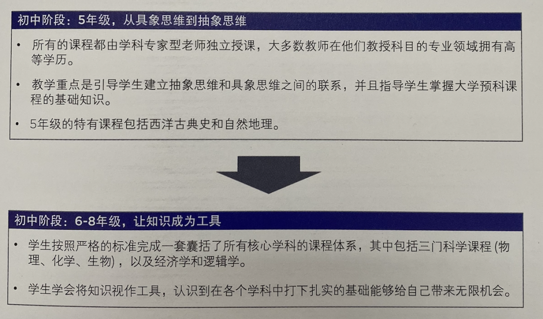 Lumi解读南京贝赛思国际学校课程