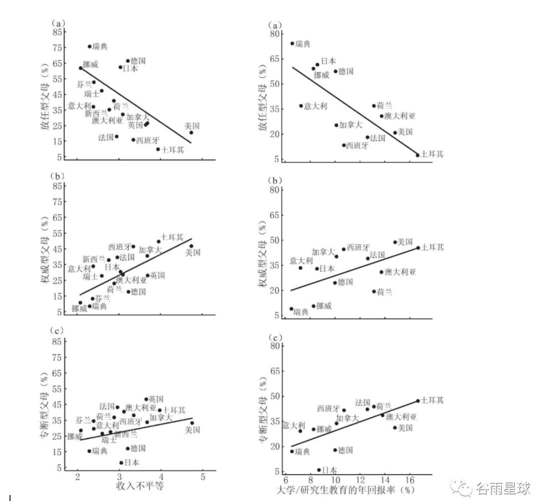 名校能改变谁的命运？普林斯顿大学的研究结果令人意外