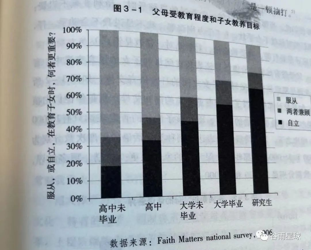 名校能改变谁的命运？普林斯顿大学的研究结果令人意外