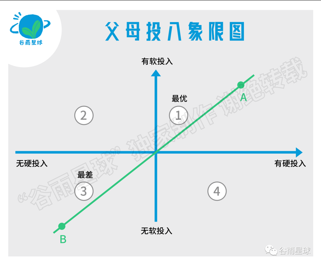 名校能改变谁的命运？普林斯顿大学的研究结果令人意外