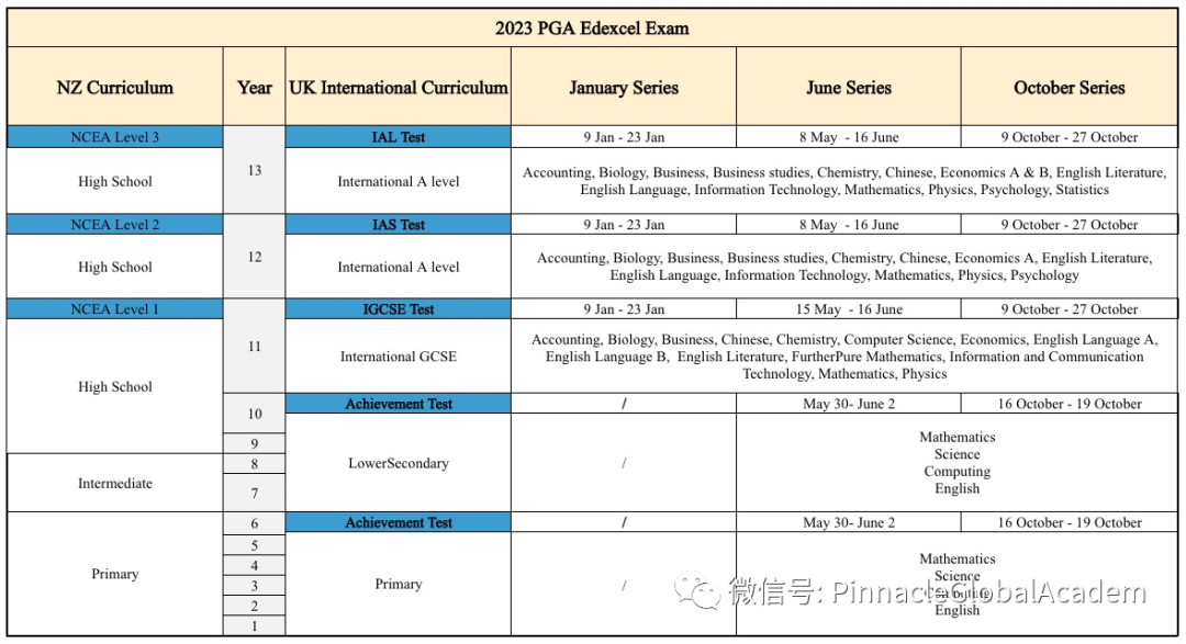 重磅！新西兰最大高中将停止NCEA Level 1 课程