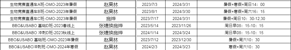 bbo/usabo生物竞赛什么时候出分？2023年考情难度/获奖分数线分析