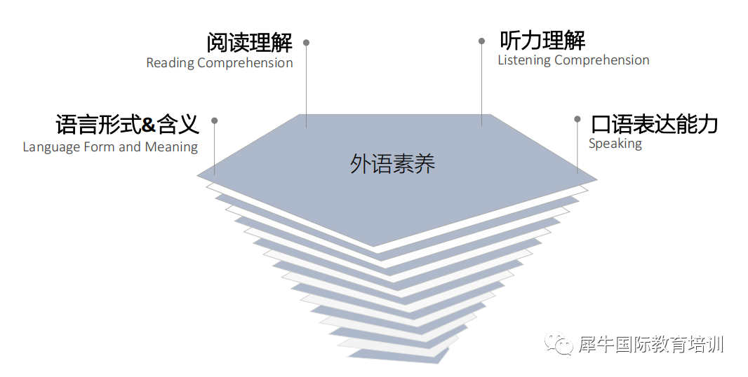 小托福备考攻略 | 小托福备考看这篇就够了，小托福联盟计划将启动