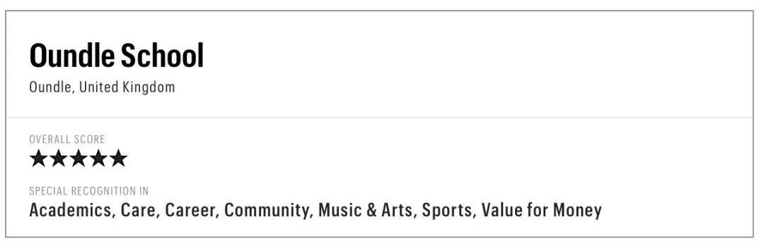 2023全球五星级最佳寄宿学校排名发布！英国寄宿学校比例超过一半！