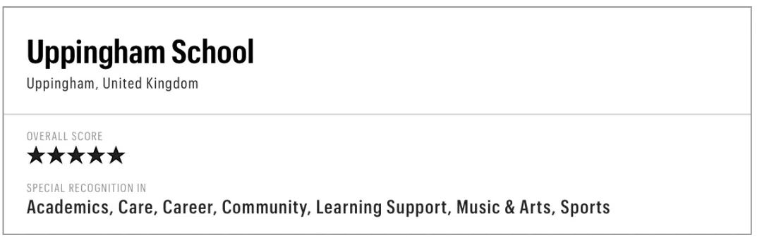 2023全球五星级最佳寄宿学校排名发布！英国寄宿学校比例超过一半！