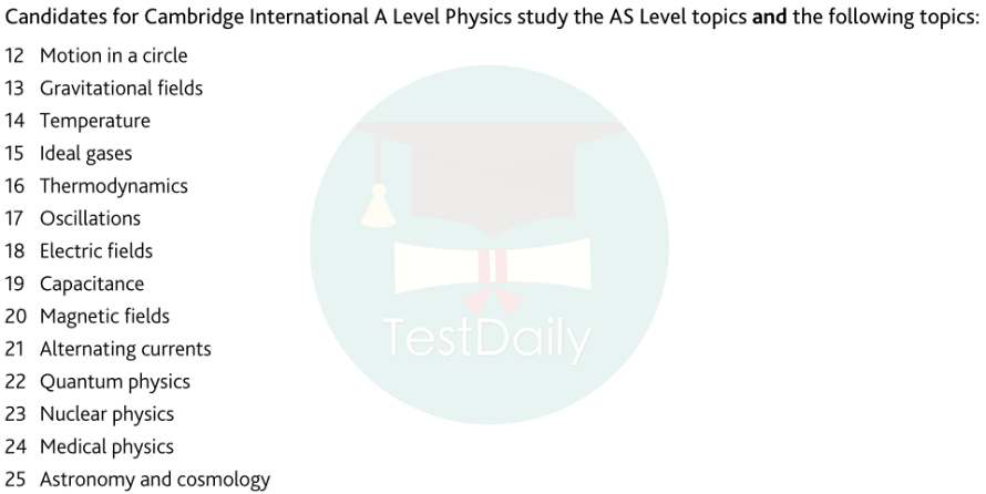 理科同学必选的大热门学科——物理 || A Level百科全书