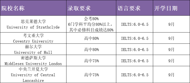 高考后留学方案知多少？如何申请英国，加拿大，澳洲等大学？