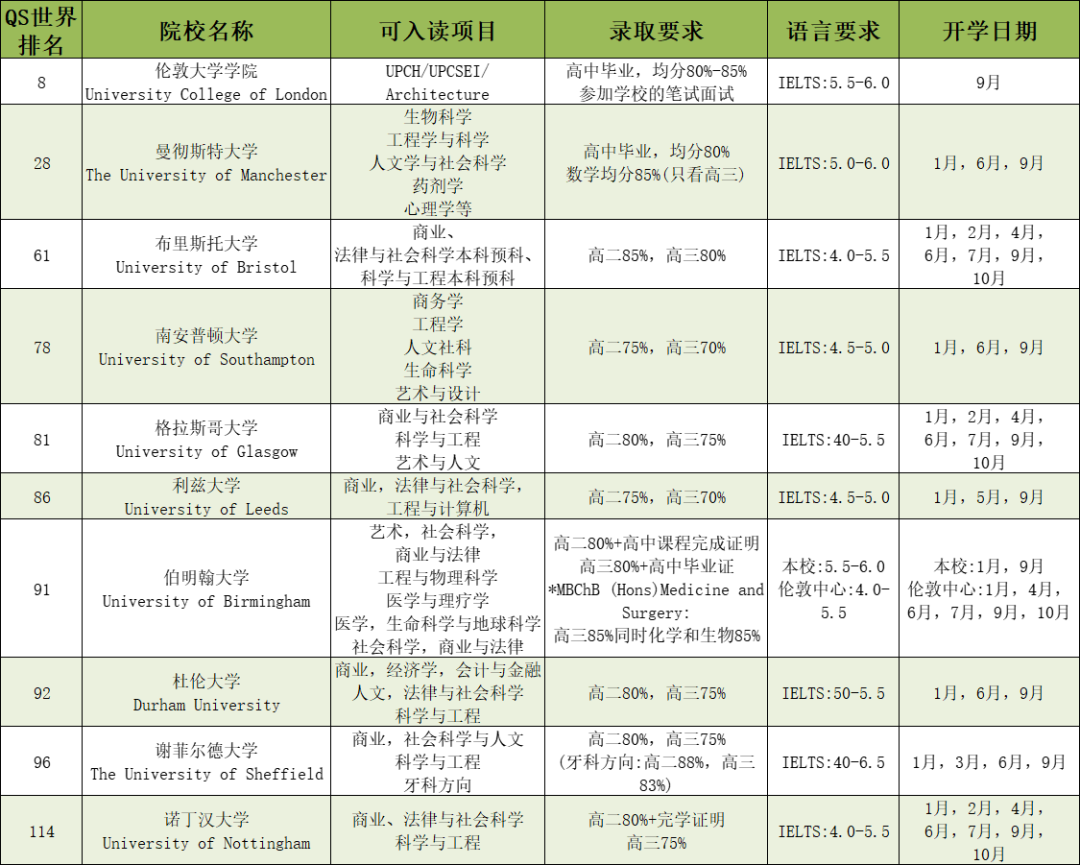 高考后留学方案知多少？如何申请英国，加拿大，澳洲等大学？