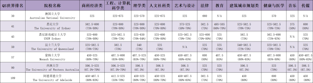 高考后留学方案知多少？如何申请英国，加拿大，澳洲等大学？