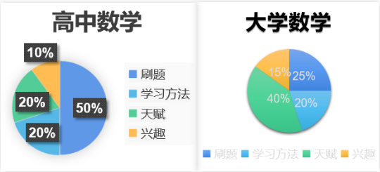 英国G5申请 | 牛剑导师专业解析——数学&计算机相关专业