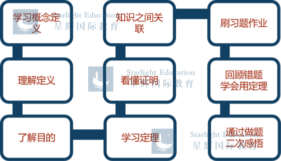 英国G5申请 | 牛剑导师专业解析——数学&计算机相关专业