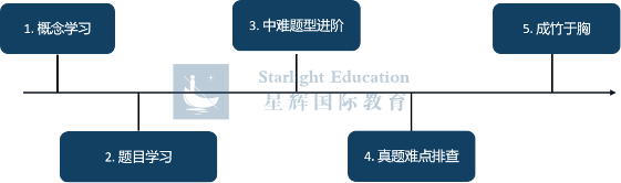 英国G5申请 | 牛剑导师专业解析——数学&计算机相关专业