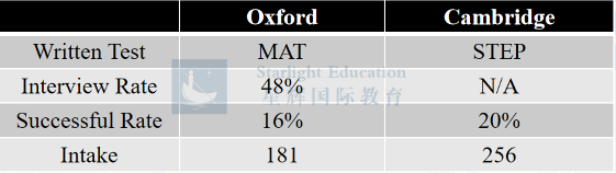 英国G5申请 | 牛剑导师专业解析——数学&计算机相关专业