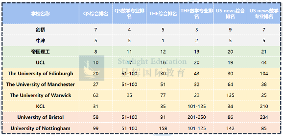 英国G5申请 | 牛剑导师专业解析——数学&计算机相关专业