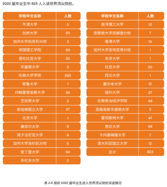 中外合作办学申请美国硕士有优势吗？需要什么申请材料？