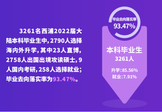 中外合作办学申请美国硕士有优势吗？需要什么申请材料？