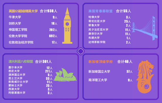 中外合作办学申请美国硕士有优势吗？需要什么申请材料？