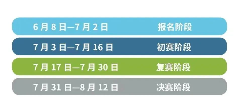 PBIC创新挑战赛报名开启！Hi World作品提交倒计时！还要注意哪些要点？