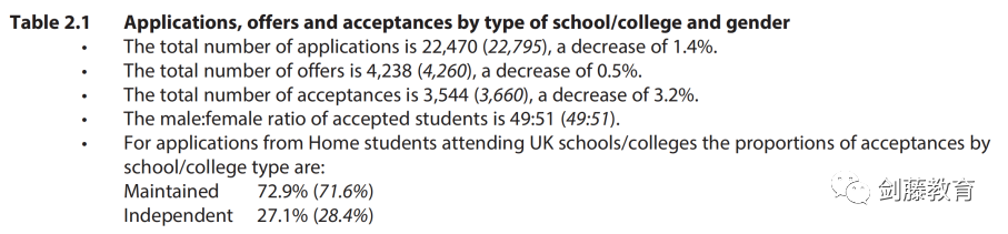 新鲜出炉！剑桥大学发布2022本科招生报告，有哪些变化和趋势值得关注？