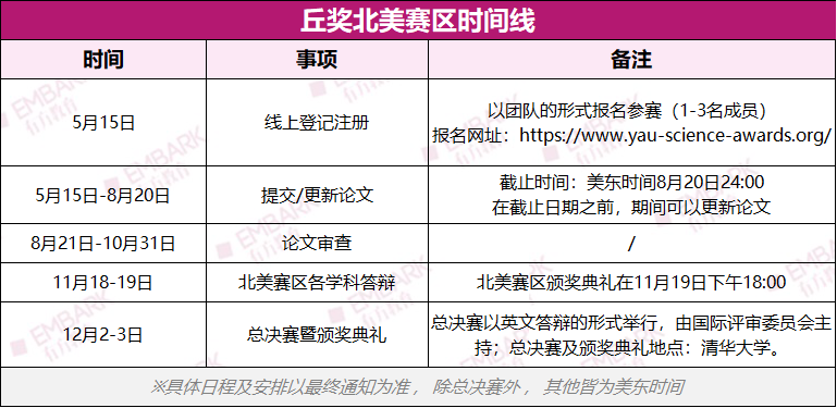 收藏！2023丘奖攻略合集！一文看懂丘奖时间线、评审标准、备赛攻略！