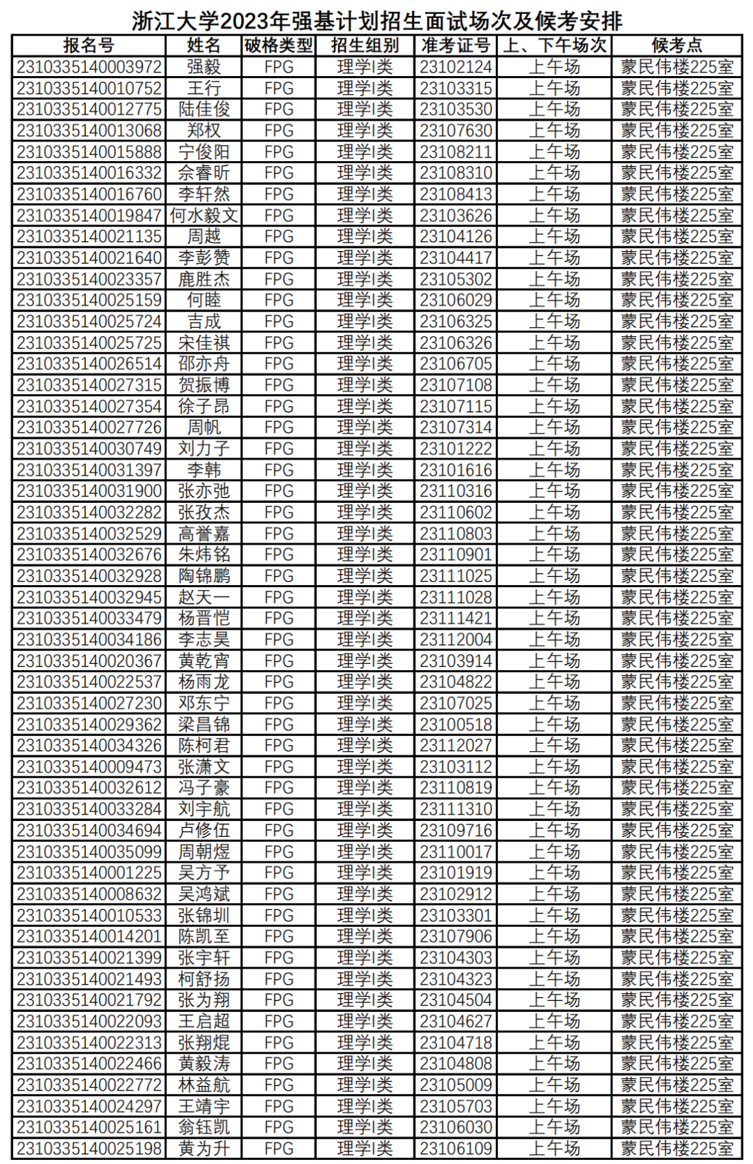 47人破格入围浙大面试！南大、浙大等校强基复试入围信息陆续出炉！附强基初试题目